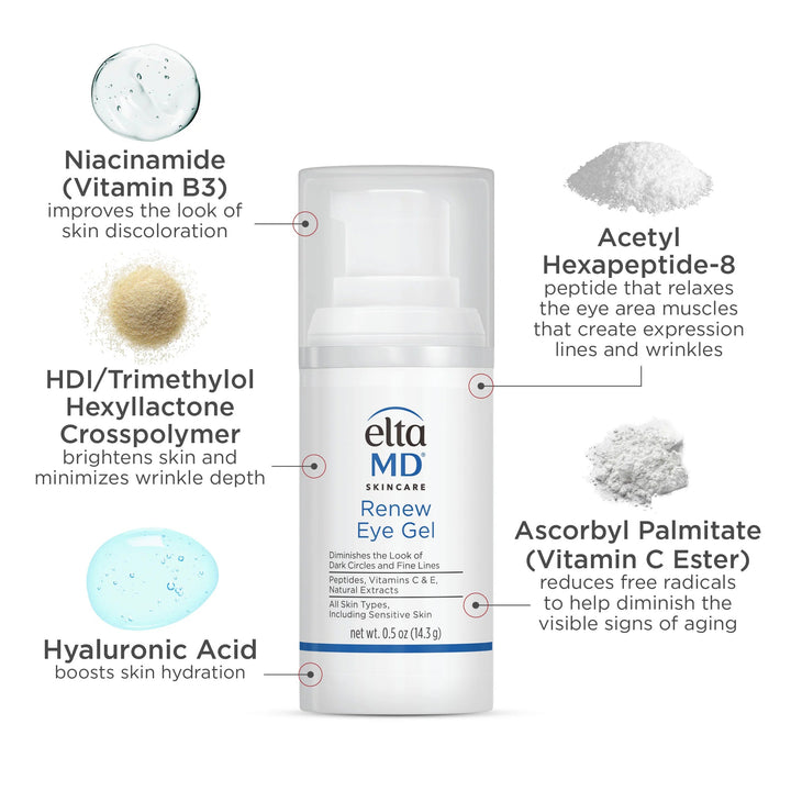 EltaMD - Renew Eye Gel