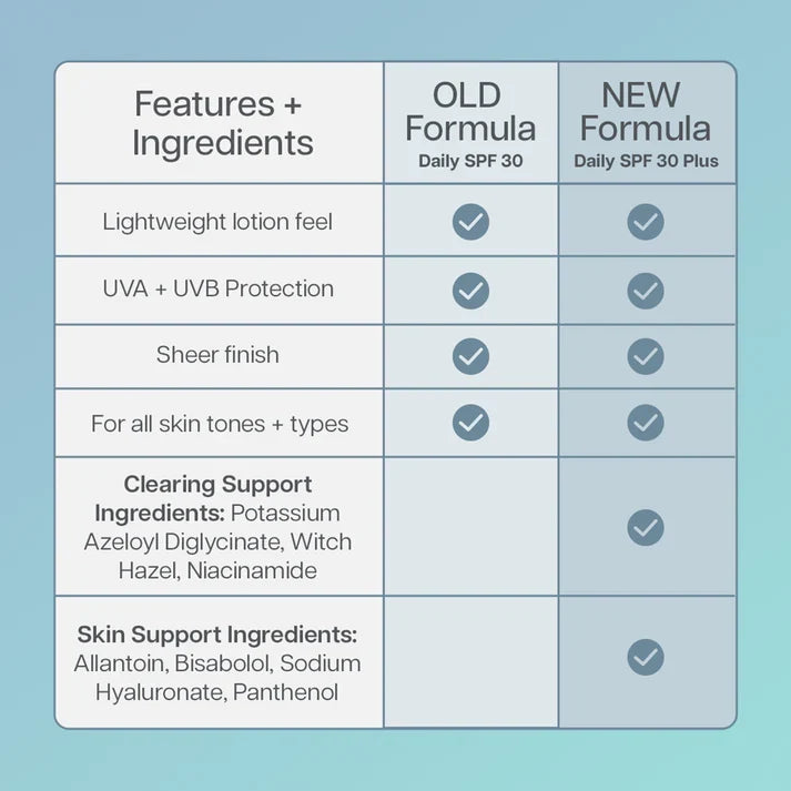 Face Reality - Daily SPF 30 Plus